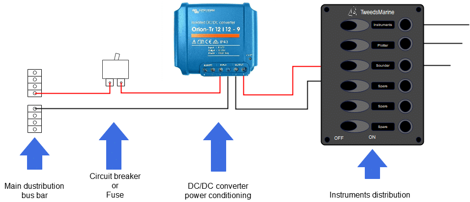 network reliability, reliable power supply for marine electronics