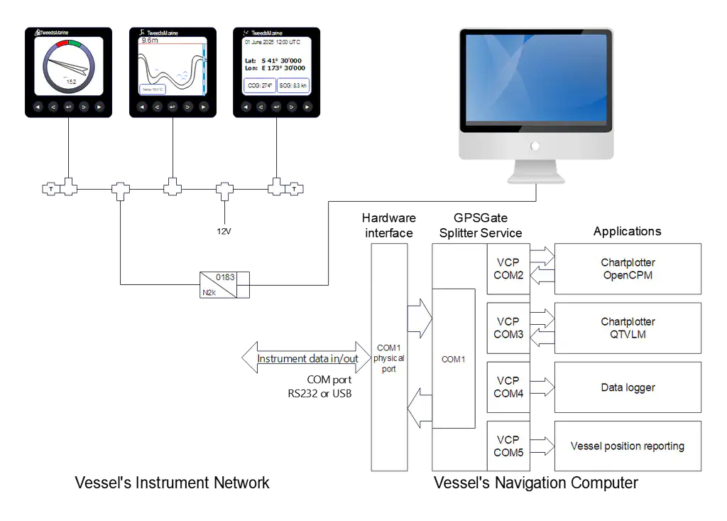 gpsgate splitter concept